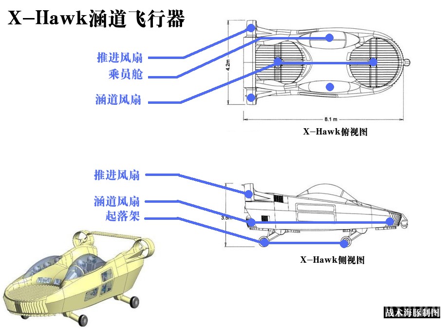 涵道飞行器甚至可取代直升机