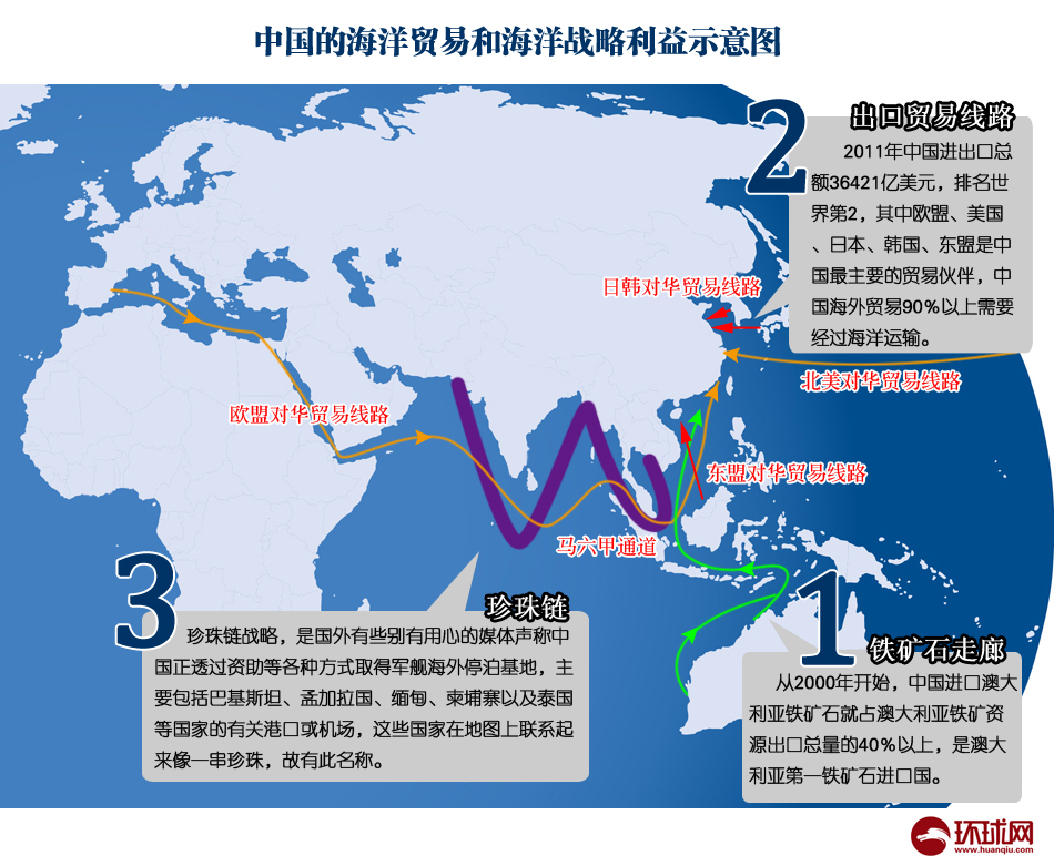 中国须在印度洋建战略支撑点 确保海外利益