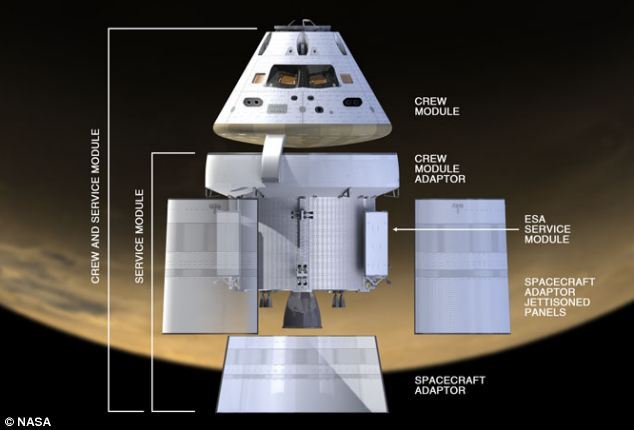 美欧合作研制猎户座飞船将造访火星和小行星