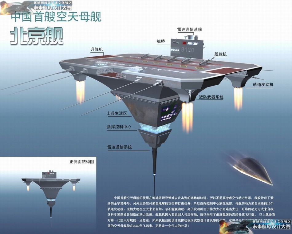 孙典文-中国首艘空天母舰北京舰 刘浩-浮桥式三体电力推进核航母 超大