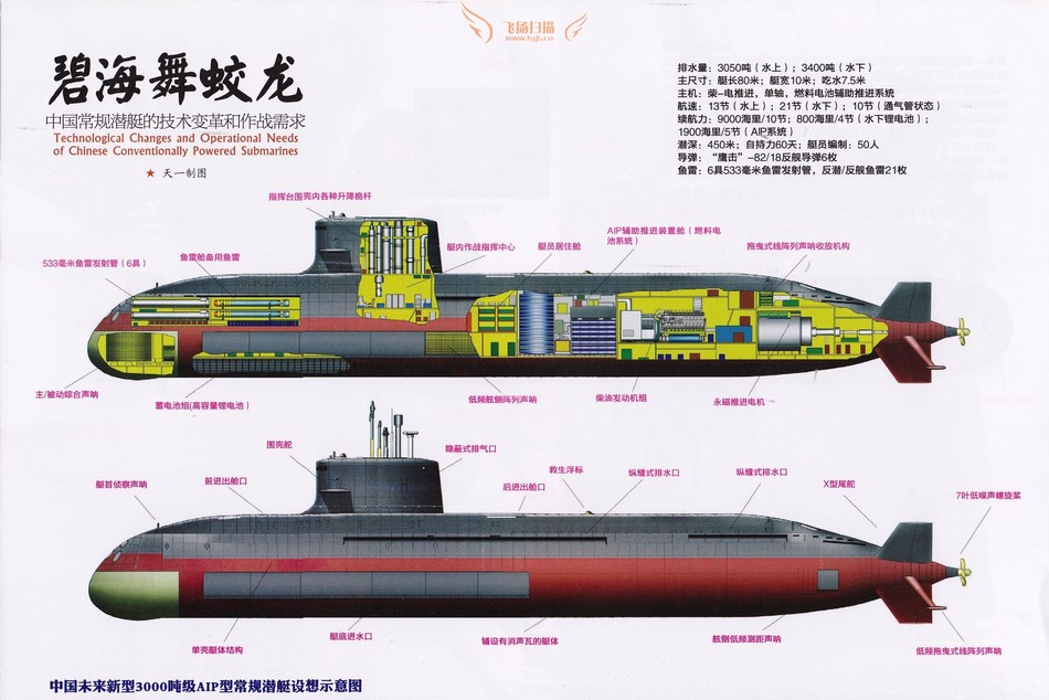 新版039b潜艇细节曝光磁流体推进风云再起