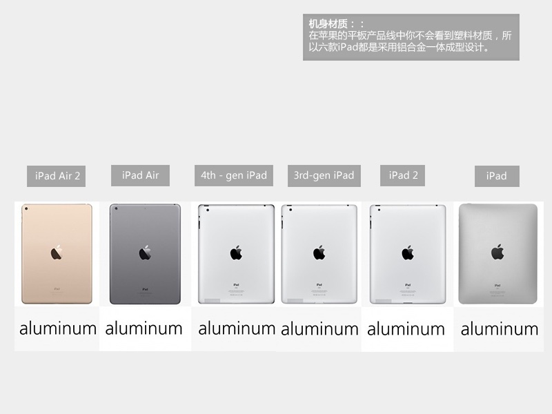 看苹果5年设计巨变 历代ipad逐一盘点
