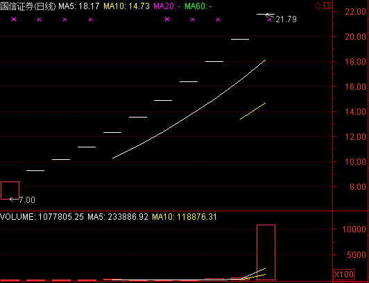 券商市值排名_新能源汽车市值排名