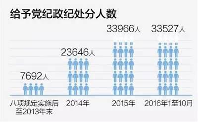 全国明氏总人口有多少(3)