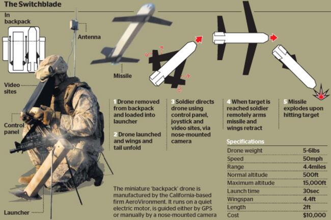 美军单兵配备超视距导弹武器 中国也有类型产品