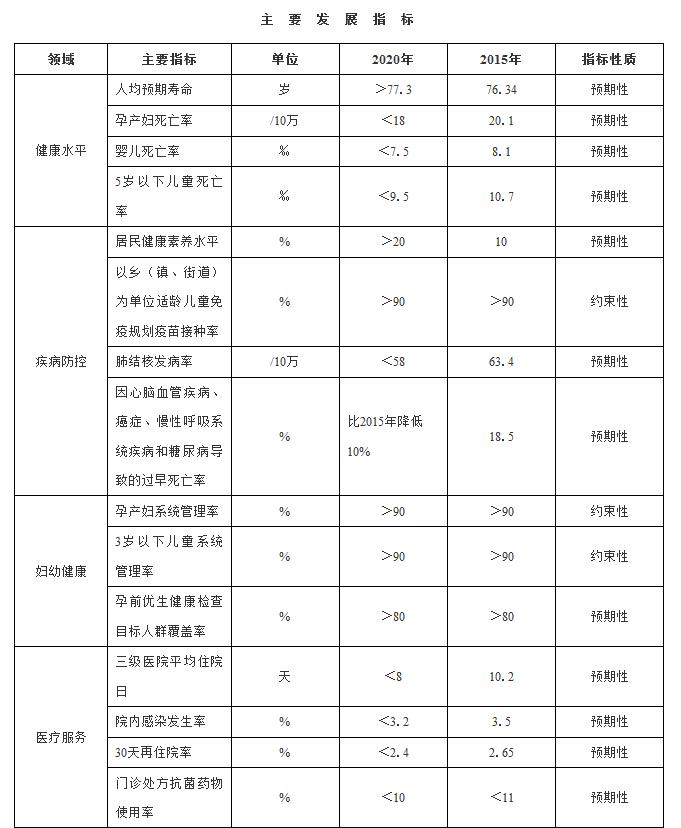 2020年人均寿命_中国2020年人均寿命(2)