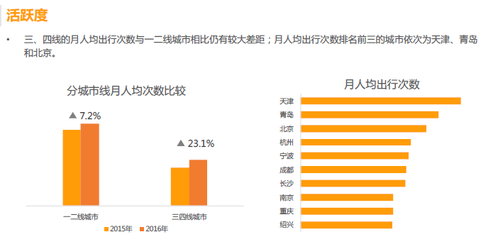 人均出行次数_安全出行图片