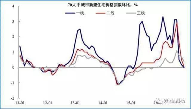 gdp区间_中国gdp增长图(3)