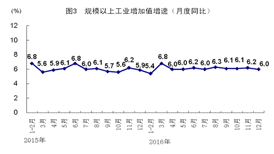 第 章 GDP超万亿_我国gdp突破100万亿(2)