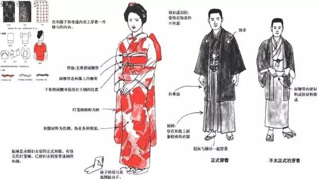 德川家康时期正式称为和服在称为和服之前,日本的服装被称为"着物"而