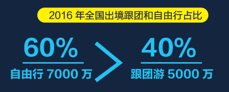 美嘉体育平台中国旅游研究院携程发布2016中国出境旅游大数据(图3)