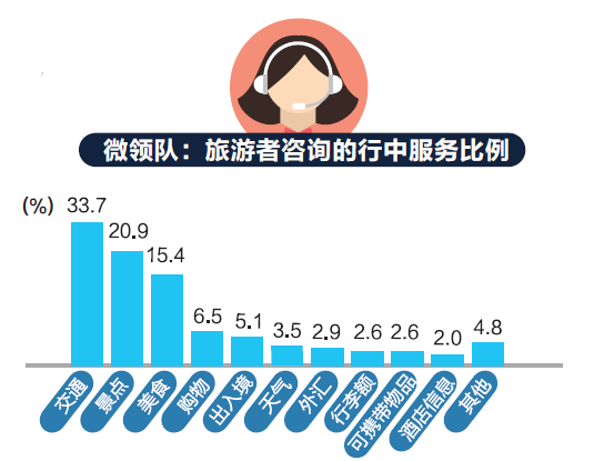 美嘉体育平台中国旅游研究院携程发布2016中国出境旅游大数据(图4)