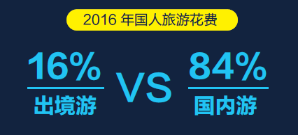 美嘉体育平台中国旅游研究院携程发布2016中国出境旅游大数据(图1)