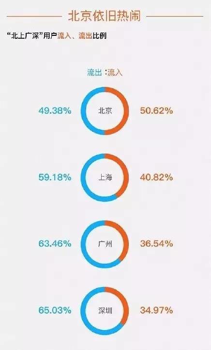 人口静流入_纵观深圳,人口流向决定经济,回迁房再添新高度