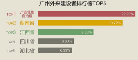 外来人口来广西有多少_广西人口疏密图