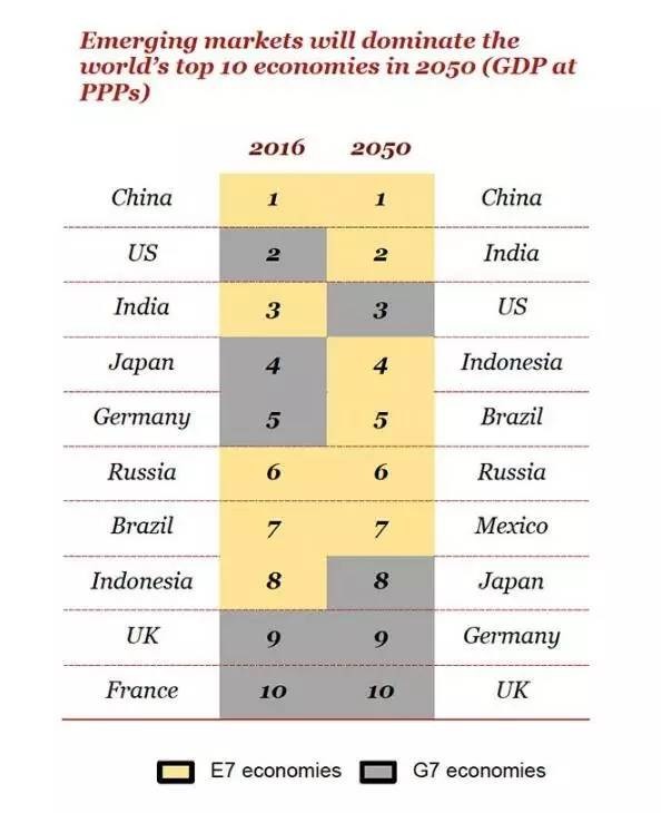 当前我国经济总量位居世界第几位_世界经济总量图片(2)