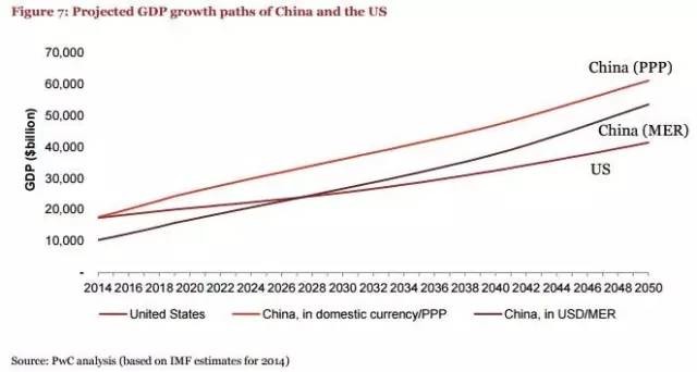 预计2030中国经济总量_2015中国年经济总量(3)