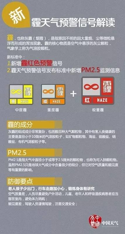 3霾天气预警信号