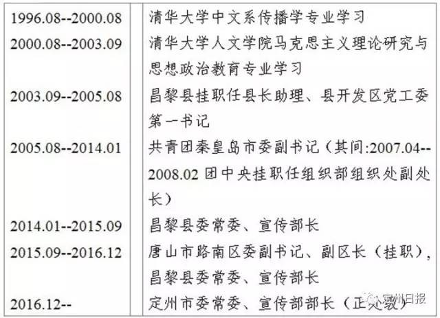 定州市新一届市委常委名单公布,看看都有谁