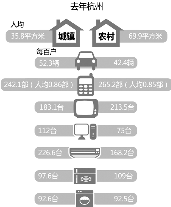 杭州人均收入2017_杭州西湖图片(2)