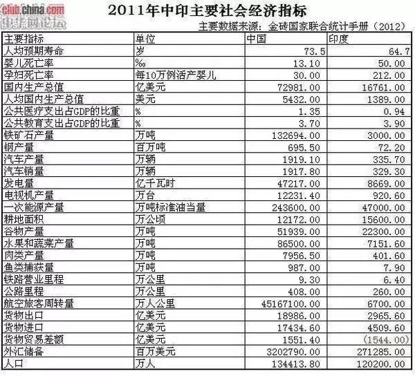 1949年建国时的GDP_1949年, 新中国刚成立, 中国GDP最高的十个城市, 我只服上海 排名 中国GDP 大连