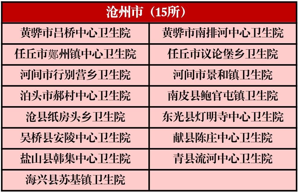 乡镇卫生院招聘_肥东县乡镇卫生院招聘今日可报名(3)