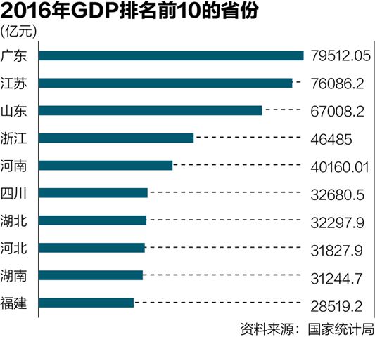 河南福建gdp_福建到河南地图(2)