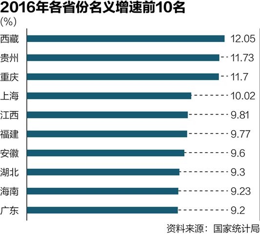 2021年各省gdp缩水情况_2021年,各省市最新GDP排行榜(3)