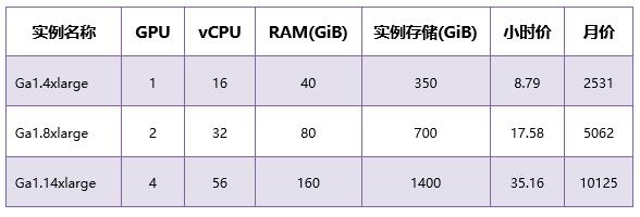 国内最大规模6万卡AI4S计算集群投入使用