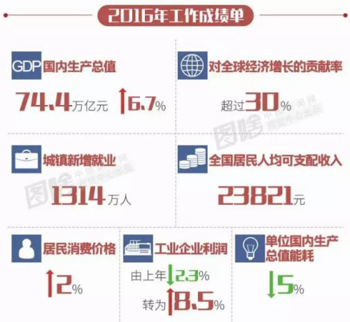一定要看！2017政府工作报告的六个涉侨关键词