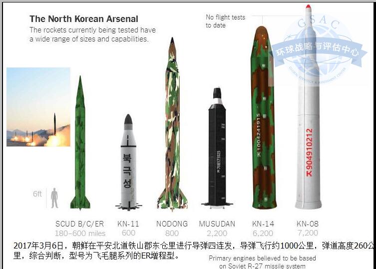 朝鲜导弹四连发型号或是飞毛腿er