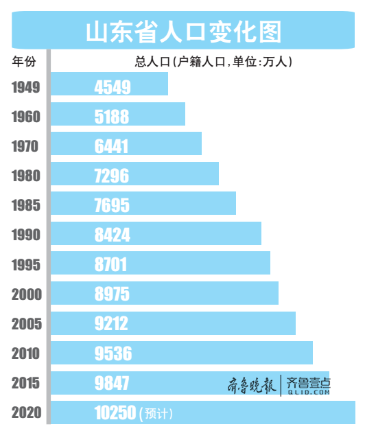 济南城区常住人口_济南常住人口登记卡(2)