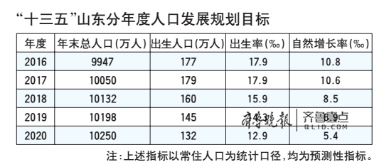 上饶市常住人口_上饶市人民政府关于印发上饶市新型城镇化规划 2014 2020年 的(3)