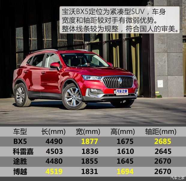 重点推荐两驱风尚型宝沃bx5购车手册