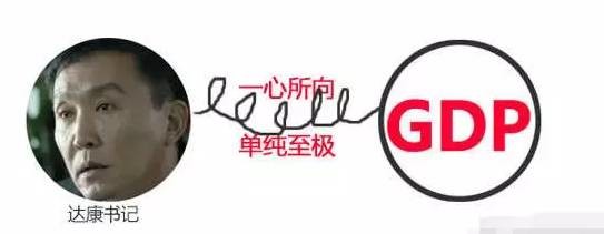 别低头gdp会掉图片