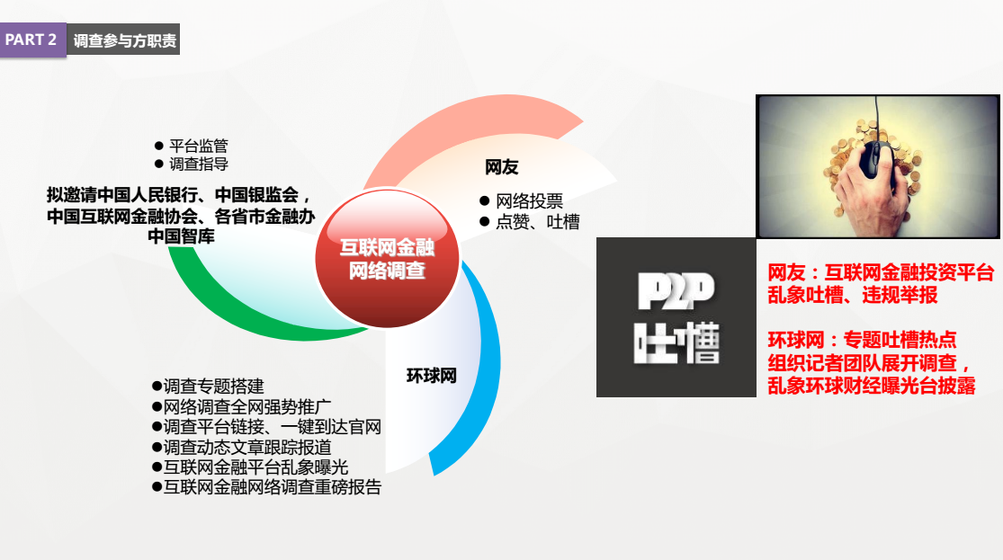 新金融 新革命 2017互联网金融网络调查