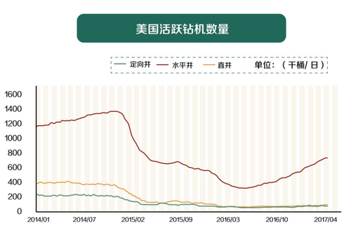 油价或创年内最大跌幅,对中国利大于弊 