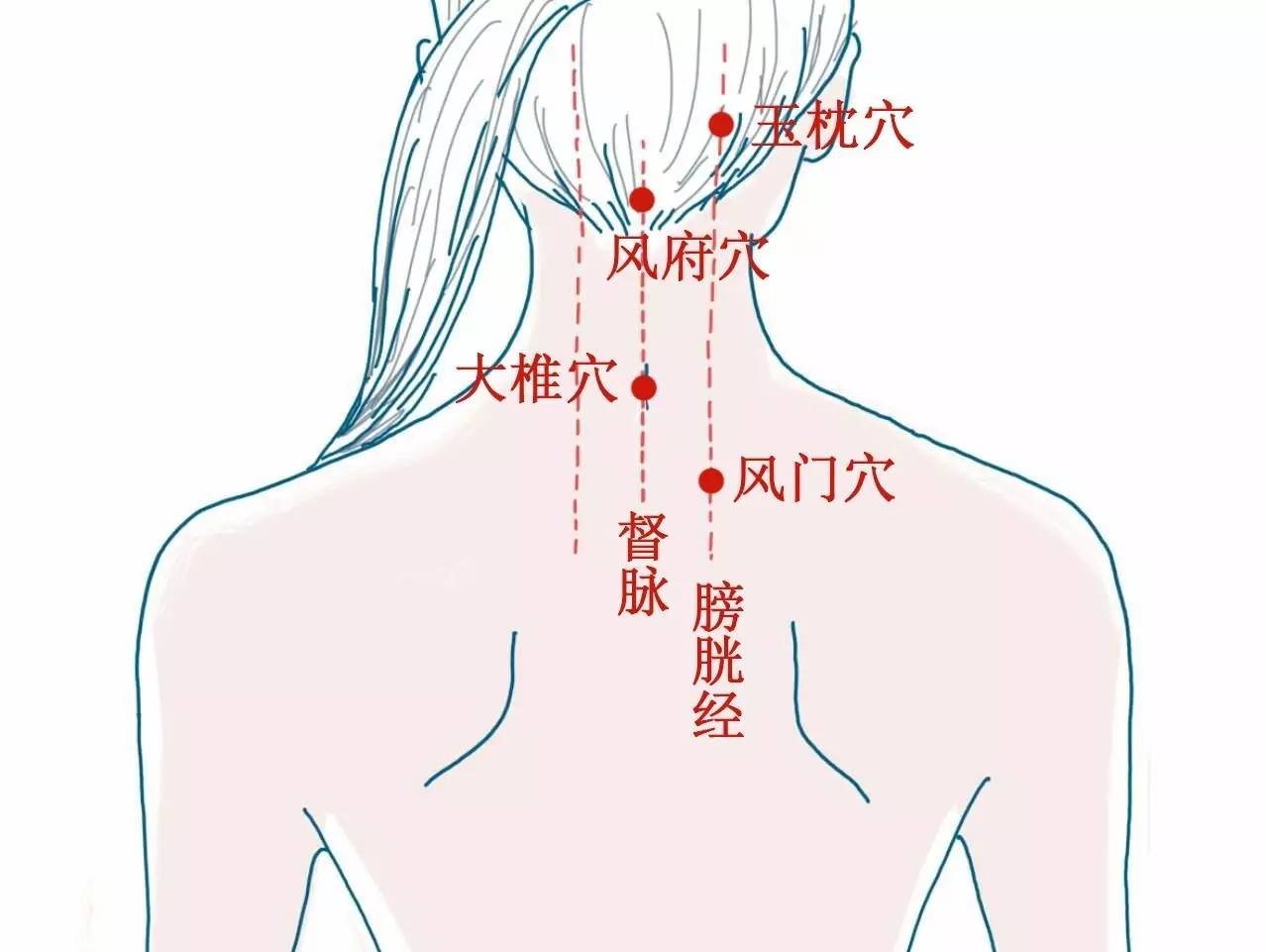 学几招中医刮痧,干掉一整周的身体疲乏,改善大姨妈!