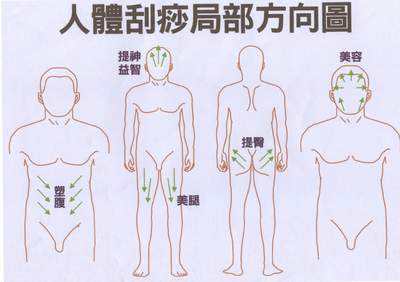 刮痧后皮肤颜色越深 效果就越好?