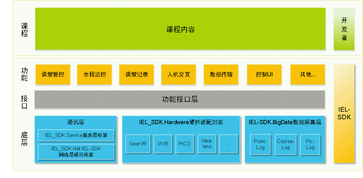 微视酷开启VR教育20时代竞博注册(图6)