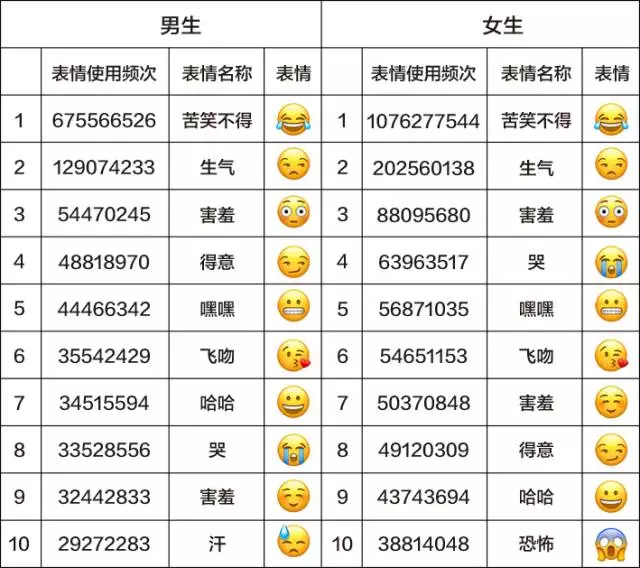 目前我国男性人口总数_我国目前的人口现状(3)