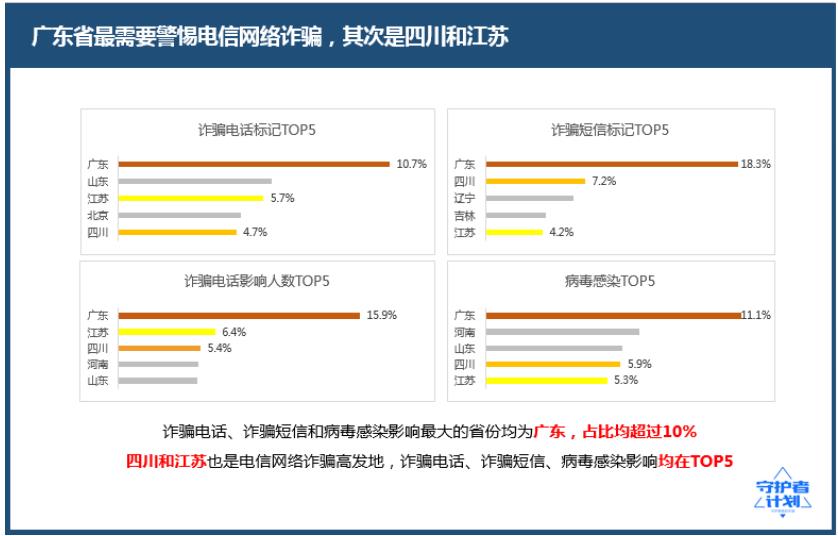 更省人口_人口普查(2)