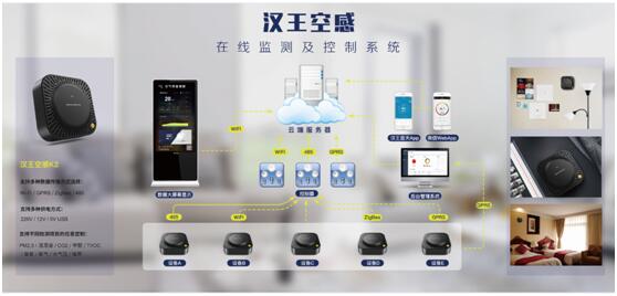 YYVIP易游为粮仓装上“AI大脑” “智探粮芯”系统监测成本降八成