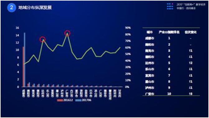 从2021到2017年 成都平原经济总量超过(2)