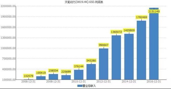 中国gdp发展的动力_中国GDP首破80万亿 房地产市场增速放缓(3)