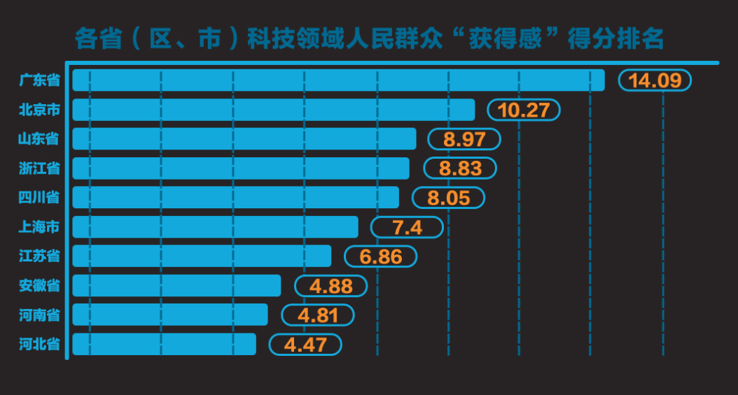 GDP与获得感_三季度GDP同比增6.8 居民收入增幅再次 跑赢 GDP增速(3)