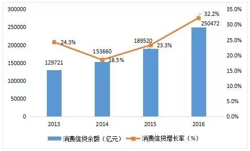 双11人均消费_11人双败淘汰制对阵图