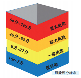 风险度 anquan.huanqiu.com