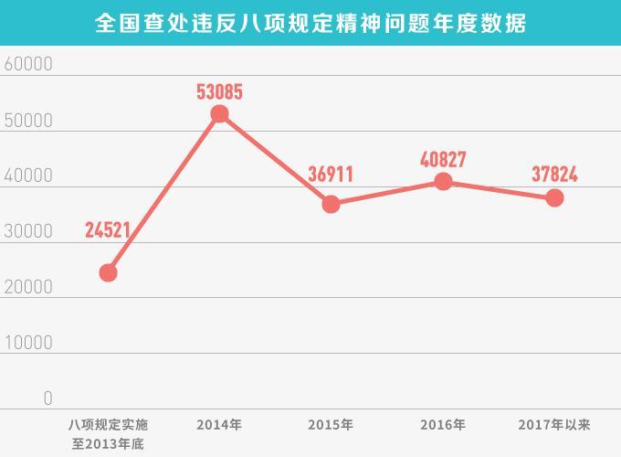 天津人口增量为什么少_天津各区人口分布图(3)