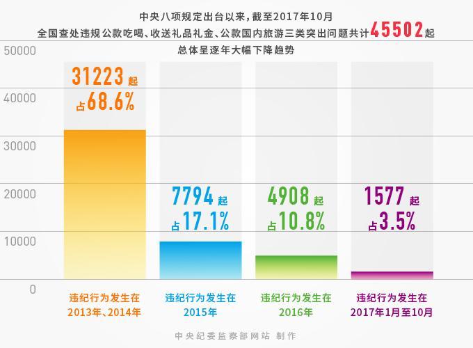 天津人口增量为什么少_天津各区人口分布图(2)